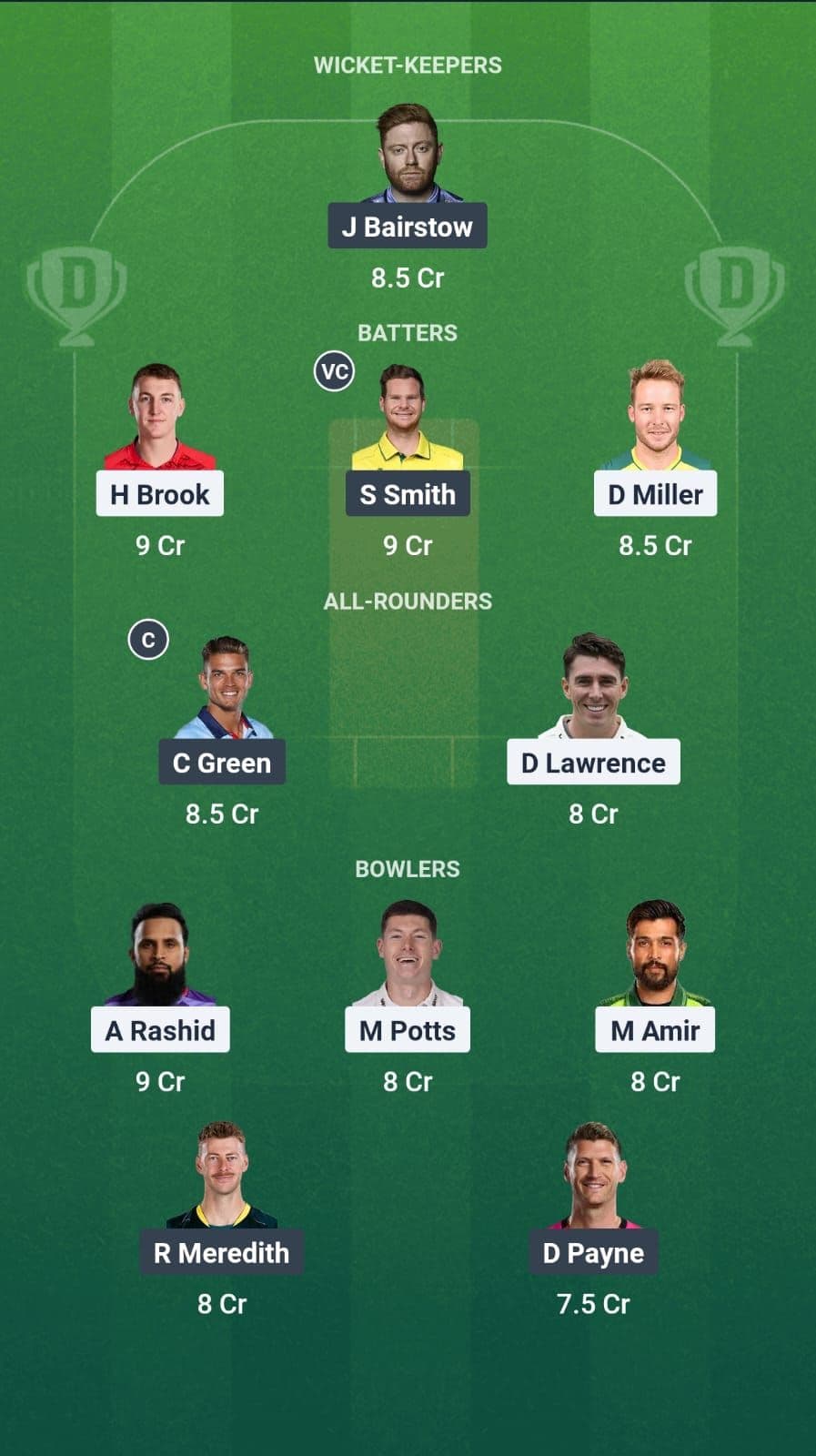 Northern Superchargers vs Welsh Fire Dream11 Fantasy team