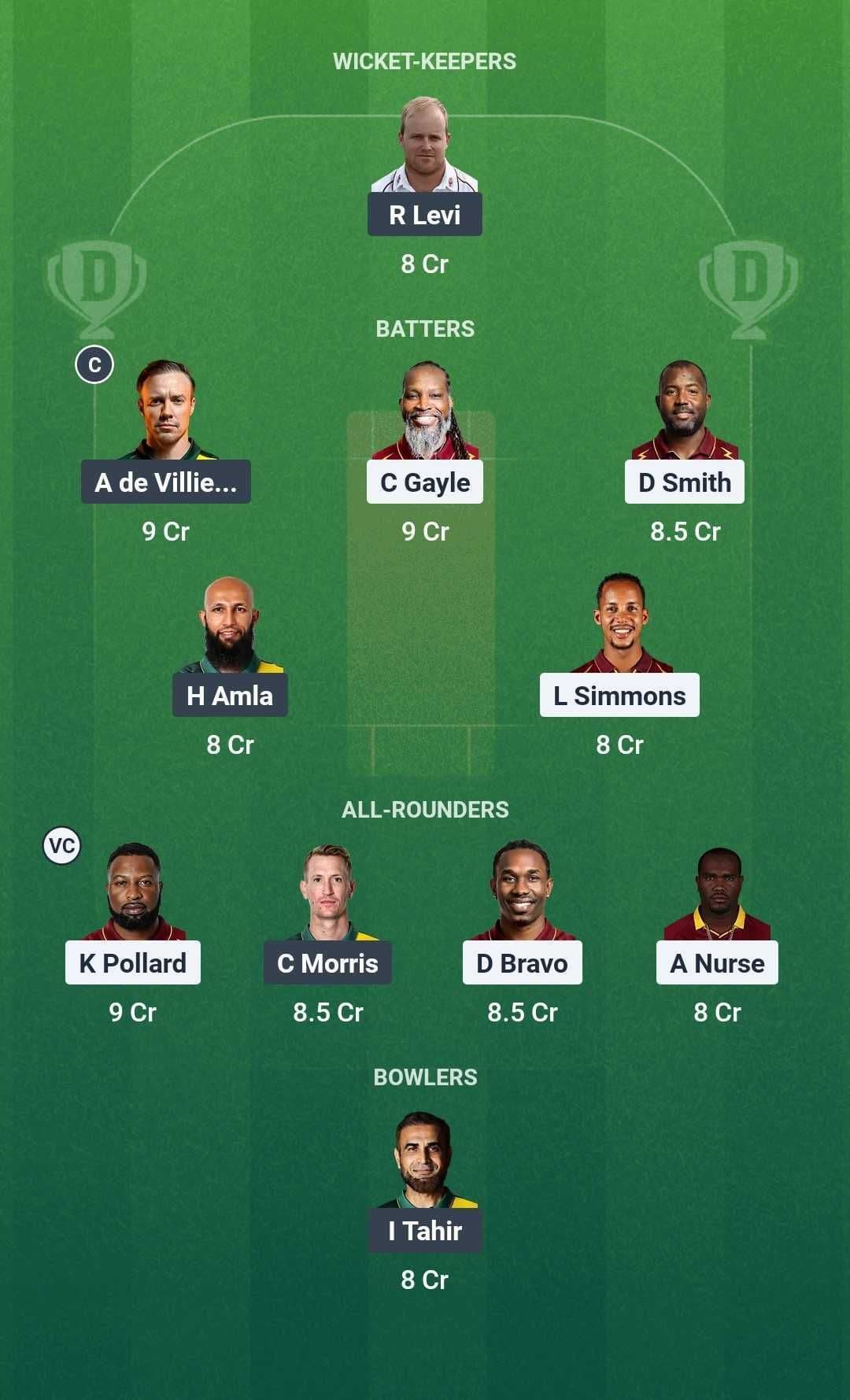 WI-C vs SA-C Dream11