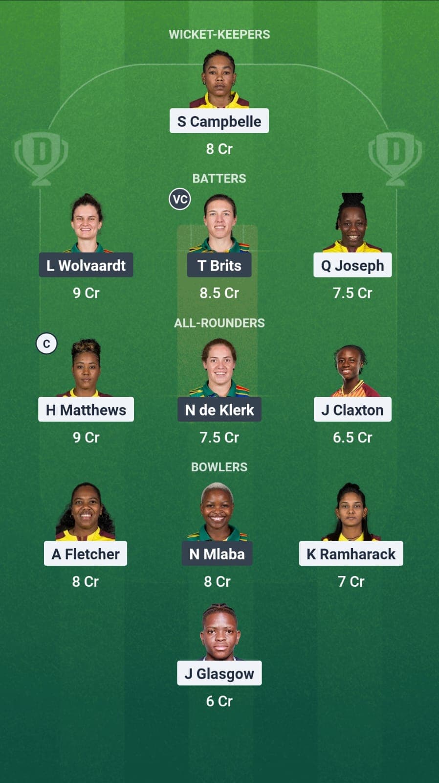 West Indies Women vs South Africa Women Dream11 Prediction